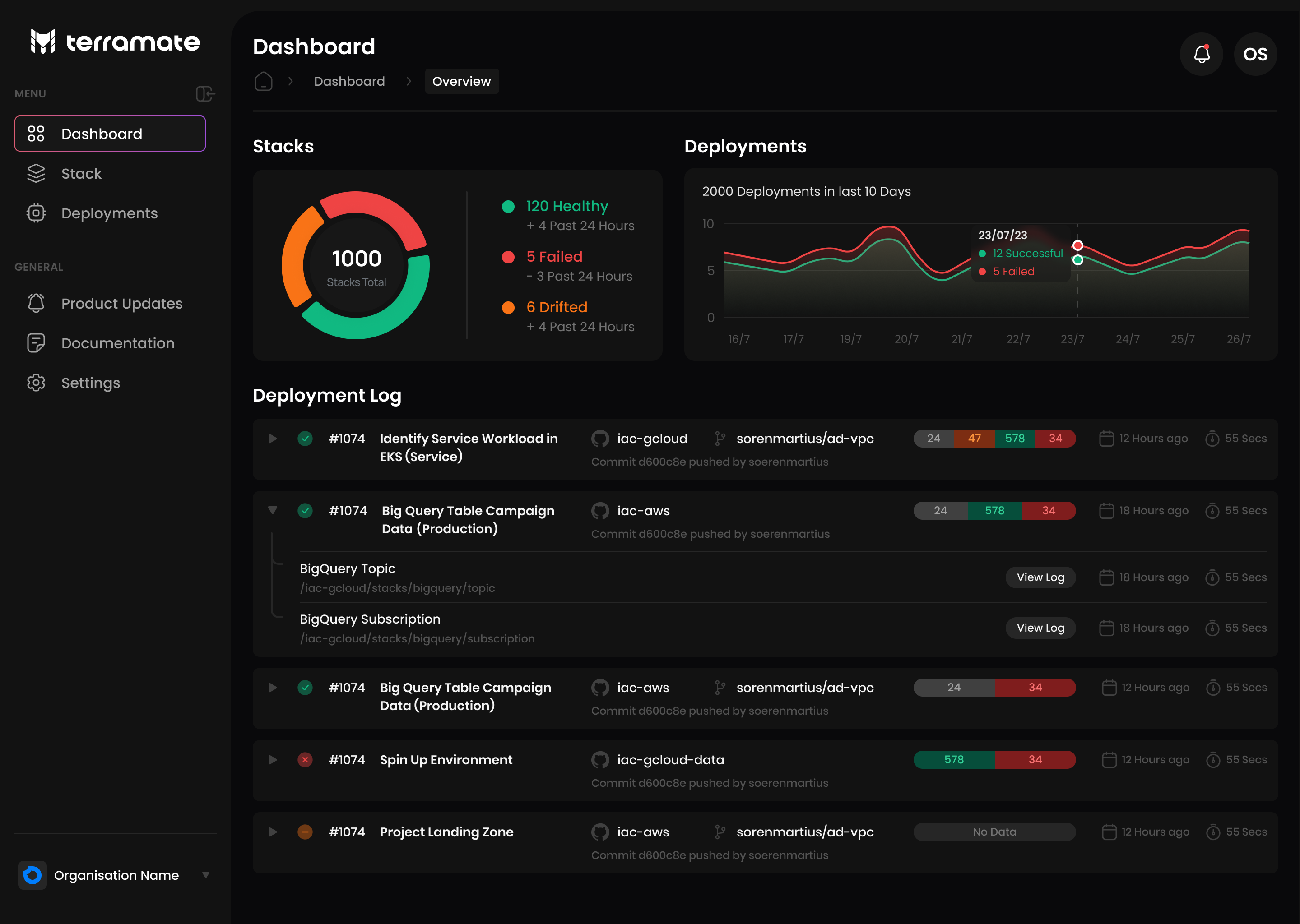 Terramate Cloud Dashboard Terramate Cloud Dashboard