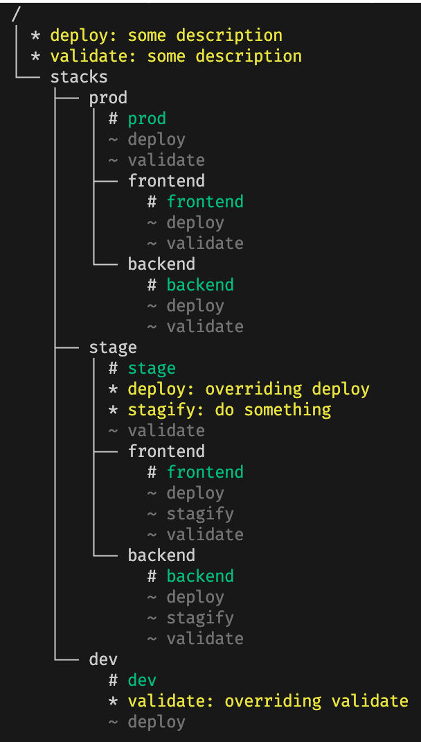 Explaining how to inspect scripts in Terramate
